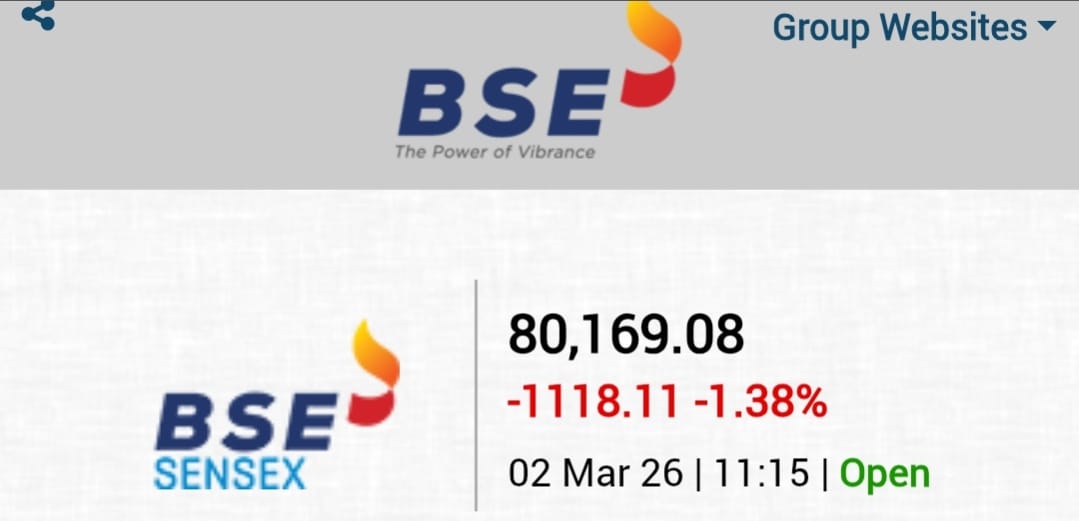 BSE Market Decline & Global Financial Impact