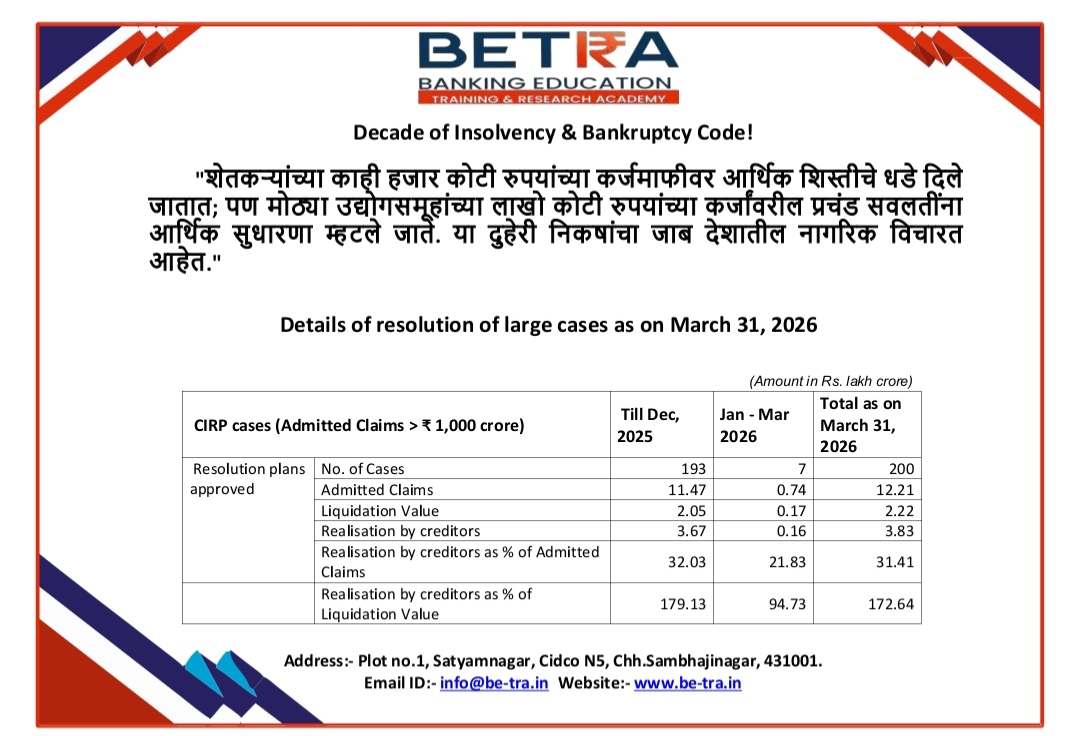 A decade of the Insolvency & Bankruptcy Code raises a fundamental question: Why are concessions on lakh-crore corporate debts celebrated as reforms while relief to small borrowers is often criticized?