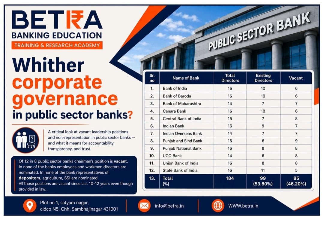 Whither corporate governance in public sector banks?